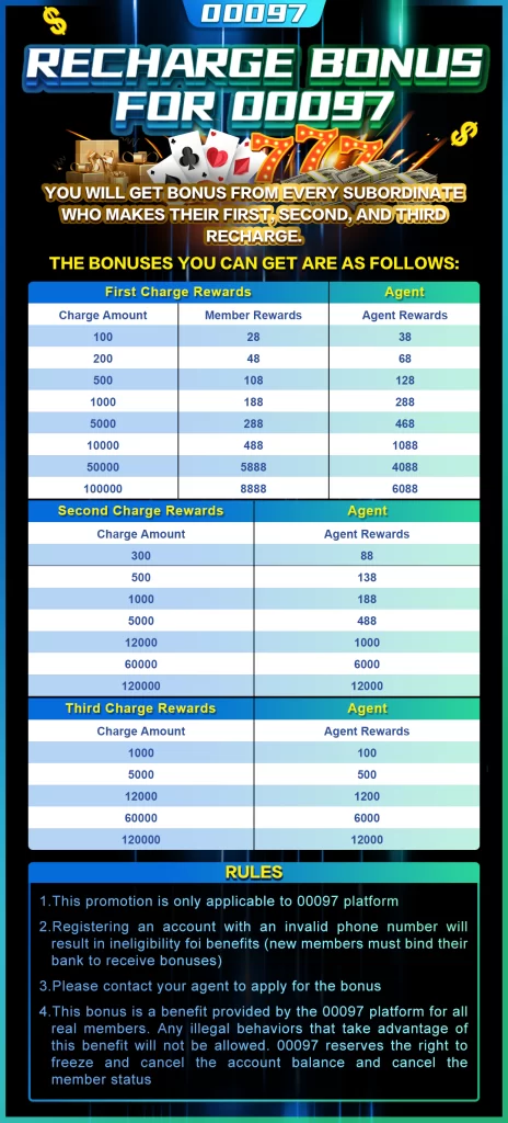 RECHARGE BONUS FOR 00097