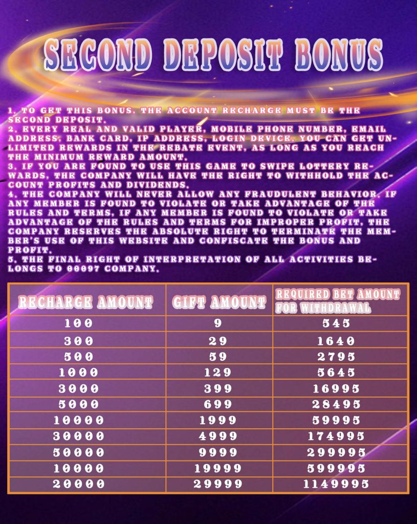 second deposit bonus india casino 2024